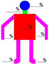 Área de Queimadura