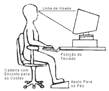 Trabalhando com o Computador