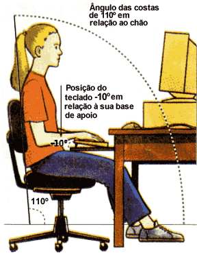 Posição Correta